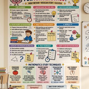 Peut inclure: Une affiche éducative intitulée How to Study for Mathematics, présentant des illustrations colorées, des listes de contrôle et des techniques d'étude. Le tableau comprend des sections sur la planification, la compréhension des sujets et des listes quotidiennes.
