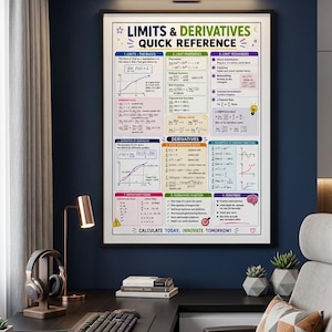 May include: A framed educational poster titled LIMITS & DERIVATIVES QUICK REFERENCE featuring mathematical formulas, graphs, and calculus rules organized into color-coded sections on a white background with the text CALCULATE TODAY, INNOVATE TOMORROW.