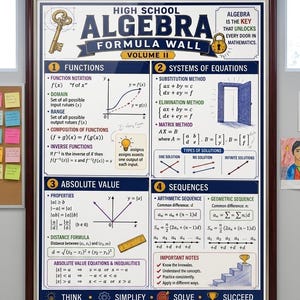 May include: A framed educational poster titled High School Algebra Formula Wall Volume II. The poster features four sections: Functions, Systems of Equations, Absolute Value, and Sequences, with mathematical formulas, graphs, and icons like a key and lock.
