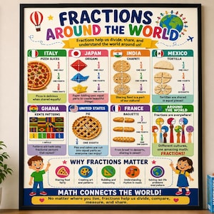 May include: A framed educational poster titled Fractions Around the World, featuring colorful illustrations of global foods and objects like pizza, origami, chapati, tortillas, kente patterns, pie, and baguettes to explain fractions with text and math.