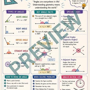 7th Grade Math Angles Poster, Geometry Types Chart, Middle School Decor (Digital Download)
