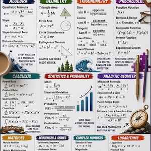 May include: A high school maths formula wall poster featuring sections for algebra, geometry, trigonometry, precalculus, calculus, statistics, probability, analytic geometry, matrices, sequences, series, complex numbers, and logarithms with equations.