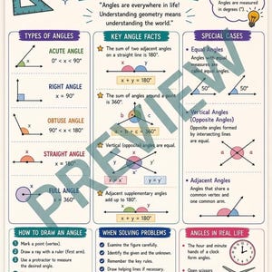 7Th Grade Math Angles Poster, Geometry Chart Digital Download for Middle School