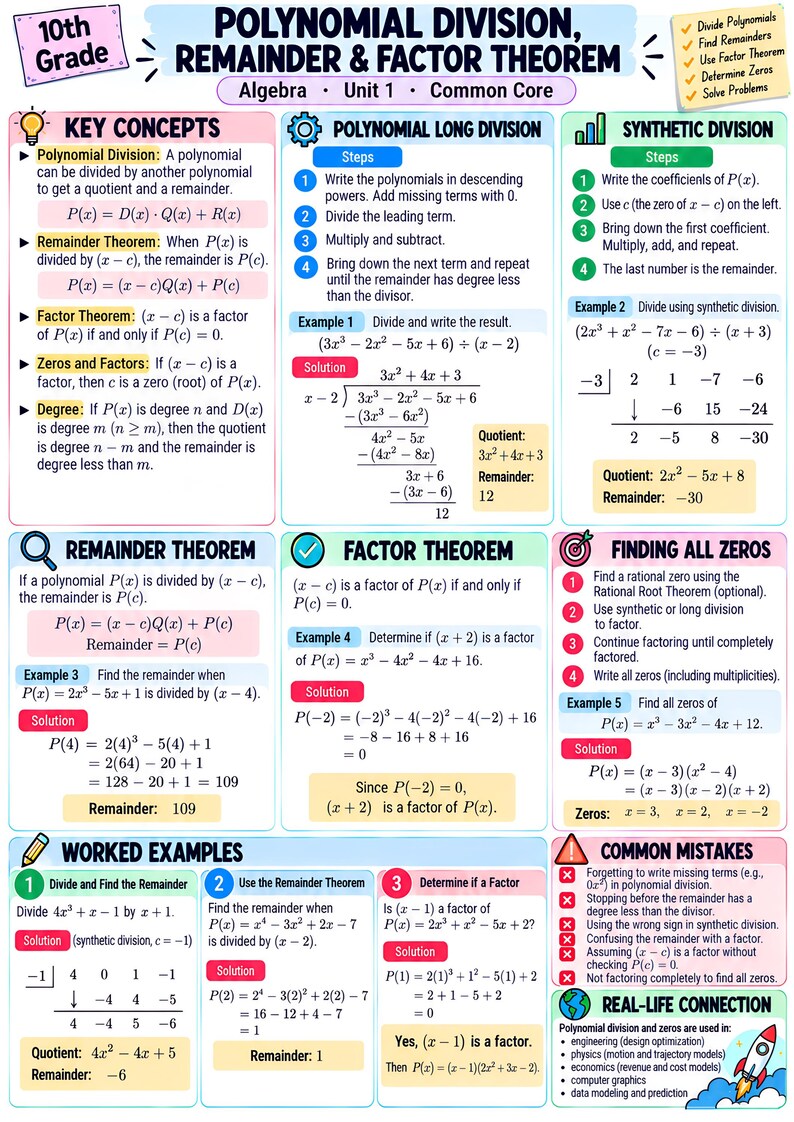 10th Grade Algebra 2 Posters Bundle, 7 Printable Math Classroom Decor ...
