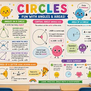 Circles Math Poster, Angles and Area, Geometry Anchor Chart (Digital Download)