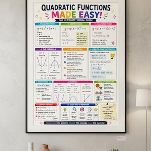 May include: A framed educational poster titled Quadratic Functions Made Easy! The Ultimate Visual Guide. It features eleven sections with mathematical formulas, graphs, and text explaining standard, vertex, and factored forms, parabolas, and key features.