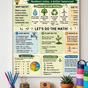 Puede incluir: Un póster educativo enmarcado titulado MATH + ENVIRONMENT con el subtítulo Numbers today, a better tomorrow. El póster presenta infografías sobre agua, árboles, residuos y energía, junto con un gráfico circular y problemas.