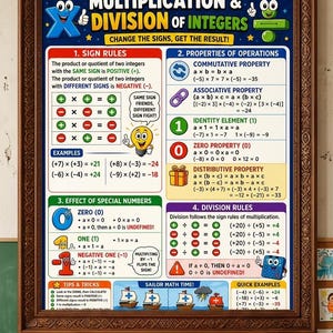 May include: A framed educational poster titled Multiplication & Division of Integers, featuring colourful cartoon characters, sign rules, properties of operations, and division rules with mathematical examples on a dark blue background.