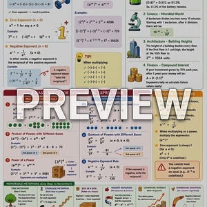 Puede incluir: Un póster educativo titulado Exponential Expressions que presenta reglas matemáticas, fórmulas y ejemplos de la vida real. El gráfico incluye secciones sobre potencias de números enteros, reglas de multiplicación y división, y metáforas para exponentes.