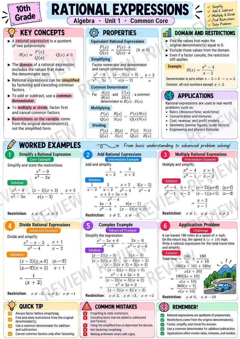 10th Grade Algebra 2 Posters Bundle, 7 Printable Math Classroom Decor ...