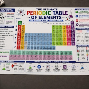Chemie-Spickzettel-Paket, Periodensystem der Elemente (Poster), AP-Chemie-Lernleitfaden, Naturwissenschaftliche Notizen für Oberstufe und Hochschule, Digitaler Download