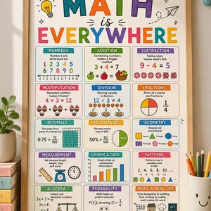 Math Classroom Posters, Multilingual Life Applications Digital Download, Four Languages