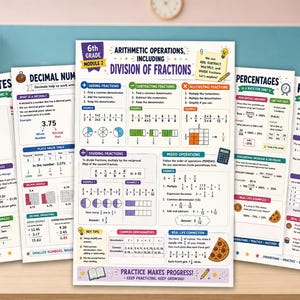 6th Grade Math Posters | Eureka Math Unit 1 | 6 Module Bundle | Middle School Math Anchor Charts | Printable PDF