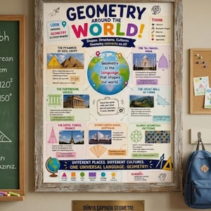 Geometry Around the World Poster, Math Classroom Decor, Middle School Math Teacher Gift, Educational World Map Print, Homeschool Geometry