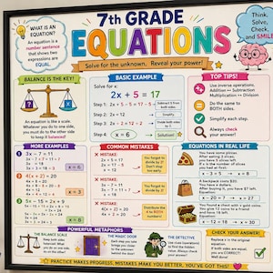 May include: A framed educational poster titled 7th Grade Equations, featuring colorful diagrams, math problems, and step-by-step instructions. It includes sections on basic examples, common mistakes, real-life applications, and helpful tips for solving algebraic equations.