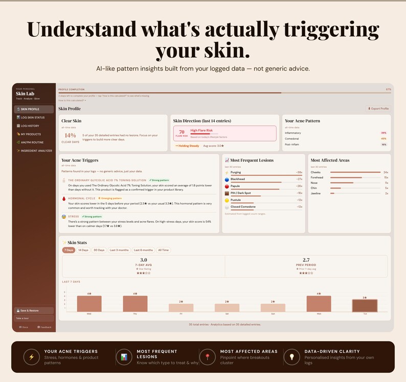 May include: A digital interface showing skin analysis data, including acne triggers and lesion frequency, with the text "Understand what's actually triggering your skin." The interface provides data-driven insights for skin health.