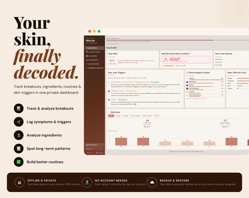 May include: A digital interface displays skin analysis data. Text reads "Your skin, finally decoded." Features include tracking breakouts, analysing ingredients, and building routines. The interface shows charts and graphs.