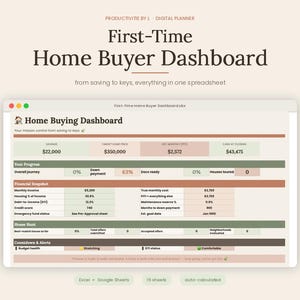 Può includere: Un foglio di calcolo digitale intitolato First-Time Home Buyer Dashboard, con sezioni per risparmi, prezzo obiettivo, costi mensili e contanti alla chiusura. L'interfaccia include tracker di avanzamento, un riepilogo finanziario e metriche di ricerca.