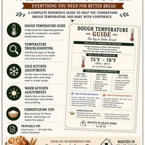 Puede incluir: Un póster informativo de color crema titulado WHAT'S INCLUDED, que presenta una DOUGH TEMPERATURE GUIDE. Enumera rangos de temperatura en Celsius, consejos de solución de problemas para cocinas frías o cálidas y consejos de fermentación.