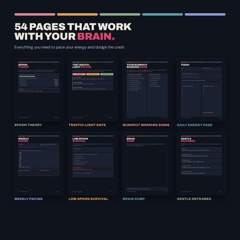以下が含まれることがあります： 54 PAGES THAT WORK WITH YOUR BRAINというタイトルのデジタルプランナーセット。Spoon Theory、Traffic-Light Days、Burnout Warning Signs、Daily Energy、Weekly Pacing、Low-Spoon Survival、Brain Dump、Gentle Reframesのダークテーマのテンプレートが含まれています。