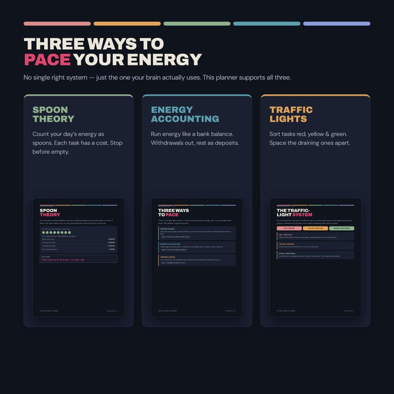 以下が含まれることがあります： Three Ways to Pace Your Energyというタイトルのダークテーマのインフォグラフィック。スプーン理論、エネルギー会計、交通信号の各手法を解説しています。3つの垂直パネルには詳細なテキストとプランナーページの小さなプレビュー画像が表示されています。