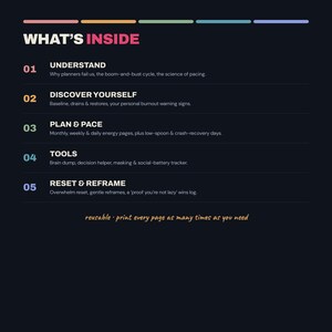 以下が含まれることがあります： WHAT'S INSIDEというタイトルのダークな背景のインフォグラフィック。01 UNDERSTAND、02 DISCOVER YOURSELF、03 PLAN & PACE、04 TOOLS、05 RESET & REFRAMEの5つの番号付きセクションがあり、それぞれに説明文と上部にカラフルなアクセントが付いています。