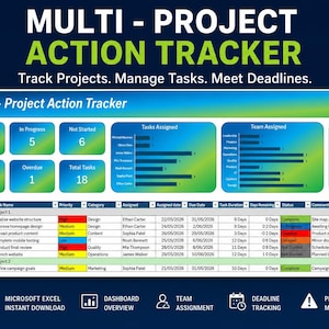 May include: A digital multi-project action tracker dashboard featuring a blue and green gradient background. It includes summary boxes for task status, bar charts for team assignments, a priority pie chart, and a detailed task spreadsheet.