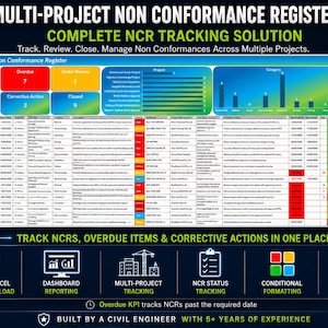 May include: A digital spreadsheet template titled Multi-Project Non Conformance Register. The interface displays a dashboard with charts, project lists, and status tracking for NCRs. It includes columns for project details, categories, and priority levels.