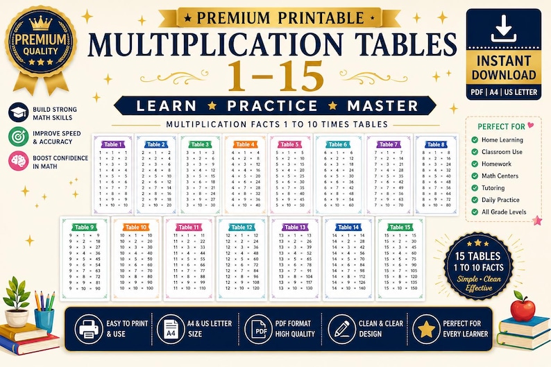 Peut inclure: Un tableau &eacute;ducatif imprimable pr&eacute;sentant les tables de multiplication de 1 &agrave; 15. Le design comprend quinze cartes blanches individuelles avec des en-t&ecirc;tes color&eacute;s, affichant les faits math&eacute;matiques de 1 &agrave; 10. Texte : Premium Printable Multiplication Tables 1-15.