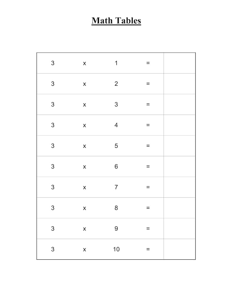 Peut inclure: Une feuille d'exercices &eacute;ducative blanche intitul&eacute;e Math Tables pr&eacute;sentant une table de multiplication pour le chiffre trois. La grille affiche des &eacute;quations de 3 x 1 &agrave; 3 x 10 avec des cases vides &agrave; droite pour inscrire les r&eacute;ponses.