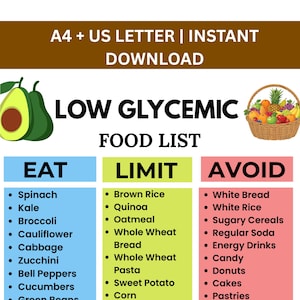 以下が含まれることがあります： LOW GLYCEMIC FOOD LISTというタイトルのデジタルチャート。EAT、LIMIT、AVOIDのセクションがあります。左側にアボカドのイラスト、右側にフルーツバスケット、そしてA4 + US LETTER | INSTANT DOWNLOADというテキストが記載されています。