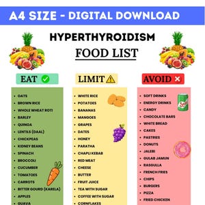 May include: A digital download food list for hyperthyroidism, categorising foods to eat, limit, and avoid. The Eat section is green, the Limit section is yellow, and the Avoid section is red. The list includes various food items, such as oats, potatoes, and soft drinks.