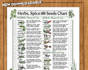 Digital Download: Herbs, Spice & Seeds Chart for Kitchen