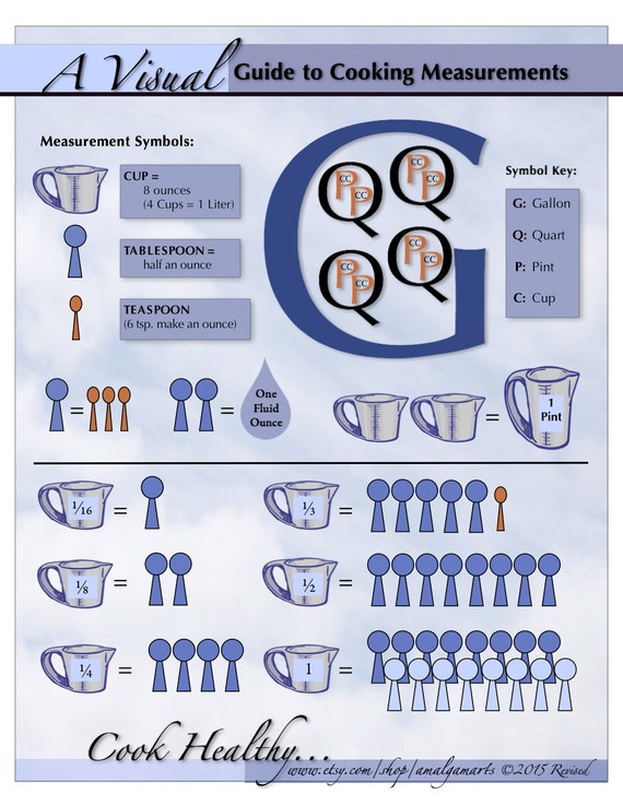 Cooking Measurements Chart