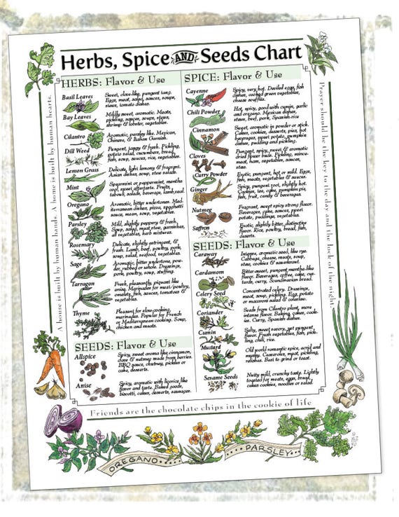 Spice Flavor Chart