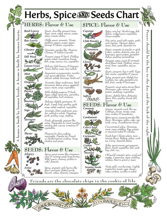 2 Charts: Healing Herbs/Cooking Spice