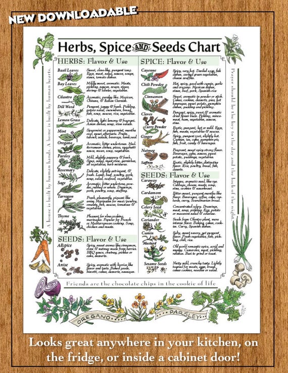 Spice Flavor Chart
