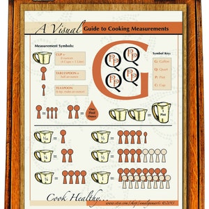 Kitchen Measuring Chart - Digital Printout - Etsy