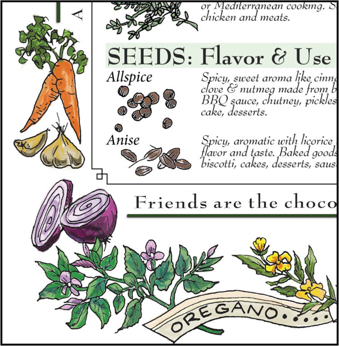 Downloadable Herbs Spice & Seeds Chart for Kitchen Etsy