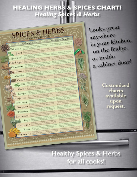 Ancient Greece Spice Chart