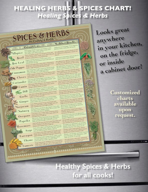 Laminated Healing Herbs Chart India
