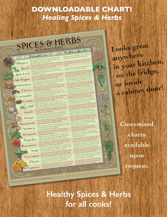 Healing Herbs And Spices Chart