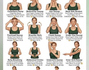 Tabela de Massagem para Drenagem Linfática, Guia de Automassagem para Imprimir, Rotina Completa de Desintoxicação Linfática Corporal, Pôster de Exercícios para Circulação e Cuidados com a Pele.