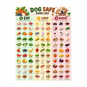 Puede incluir: Un póster educativo rectangular titulado DOG SAFE FOOD LIST con un cachorro de golden retriever en la parte superior. El gráfico está dividido en tres columnas verticales etiquetadas como EAT, LIMIT y AVOID, cada una con filas de pequeñas ilustraciones de diversos alimentos.