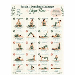 Puede incluir: Un póster titulado Fascia & Lymphatic Drainage Yoga Flow que presenta veinte ilustraciones numeradas de una persona con ropa deportiva verde salvia realizando varias posturas de yoga, con texto instructivo para cada movimiento para apoyar el bienestar.