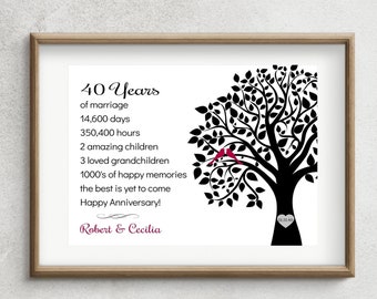 PRINTABLE 40th ANNIVERSARY Sign , Personalized Downloadable File , 40 Year Anniversary, Custom with YOUR Words, You Print Template