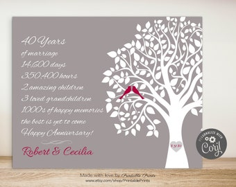 40th ANNIVERSARY Quick Gift - You Edit and Print - Printable Instant Download File - 10x8 & 14x11" - Any Year - Custom, Personalized