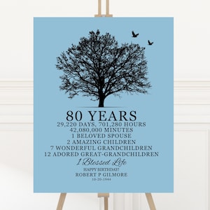 Puede incluir: Un fondo azul con una silueta negra de un árbol y dos pájaros. El texto dice "80 Años", "29.220 Días, 701.280 Horas", "42.080.000 Minutos", "1 Esposo Amado", "2 Hijos Increíbles", "7 Nietos Maravillosos", "12 Bisnietos Adorados", "1 Vida Bendecida", "¡Feliz Cumpleaños!", "Robert P Gilmore", "10-20-1944".