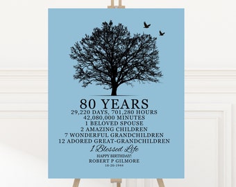 80th BIRTHDAY Gift Printable Sign, Print Editable in Canva Personalized Digital Download Template Last Minute Gift   Instant Gift