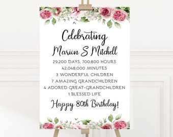 80th BIRTHDAY SIGN for Women, Personalized Editable Printable Poster Party Decorations or Gift Pink Floral Sign Template Large Welcome Board
